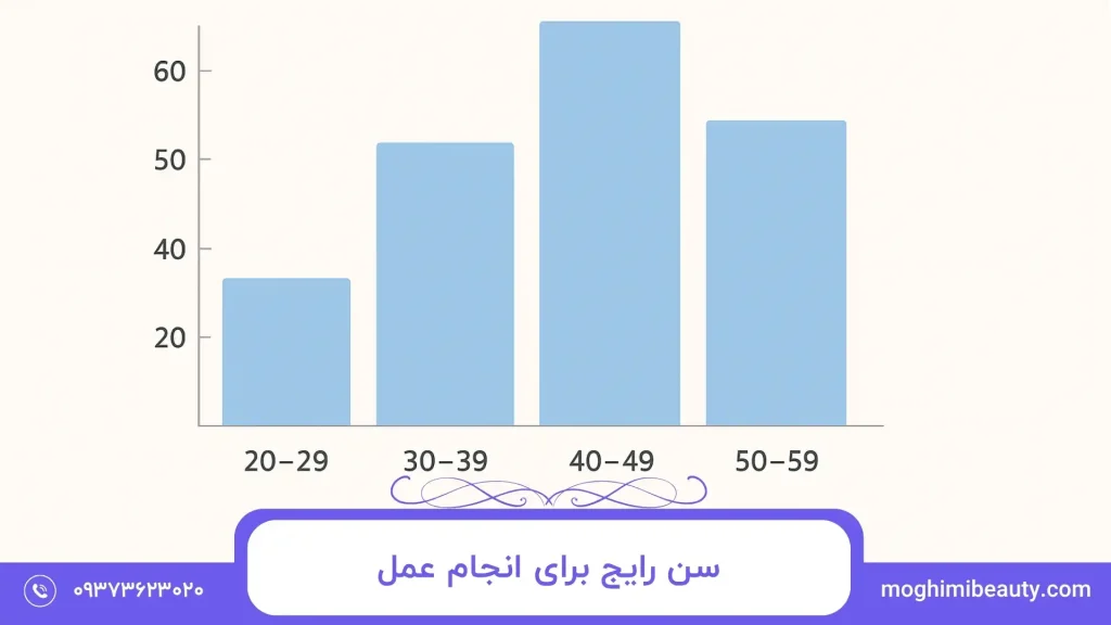 سن رایج برای انجام عمل